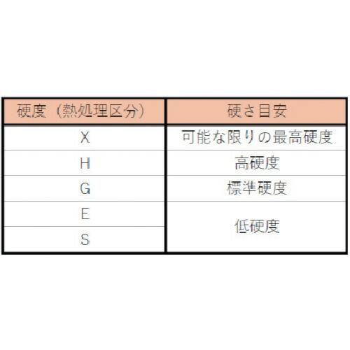 TRUSCO 両頭ビット -5X-6 110mm マグネット付 ( TBM16-56-110H )【10本セット】トラスコ中山(株) |  | 01