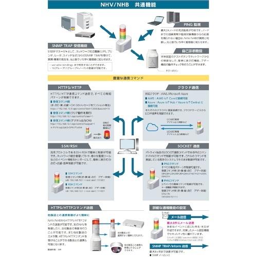 PATLITE ネットワーク制御信号灯 NHBシリーズ NHB Φ40 ( NHB4-1-R )_4
