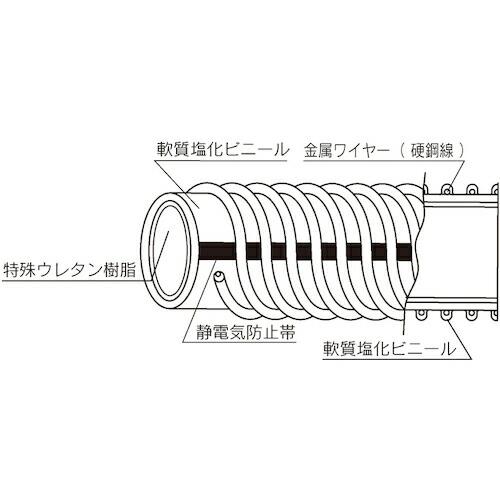 SALE10%OFF トヨックス　プラスチック粉粒体搬送用耐熱・耐摩耗・帯電防止ホース　トヨトップ−Ｅ１００℃ホース　ＴＰＥ１００Ｃ−５０−８ ( TPE100C508 )