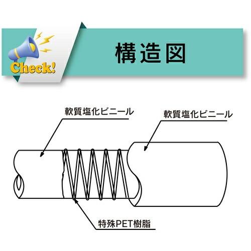 トヨックス 各種食品・飲料水等の搬送用耐熱・耐圧ホース トヨリングFホース 内径15mm×外径22mm 長さ20m ( TGF-15-20 ) (株)トヨックス