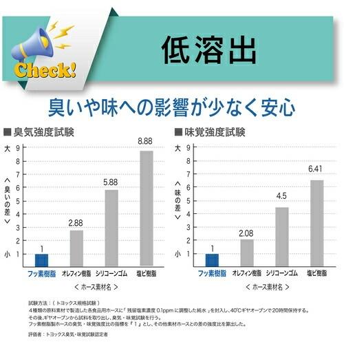 トヨックス 柔らかいフッ素ホース(薬品・食品用) トヨフッソソフトSホース 内径38mm×外径48mm 長さ3m ( FFYS-38-3 )