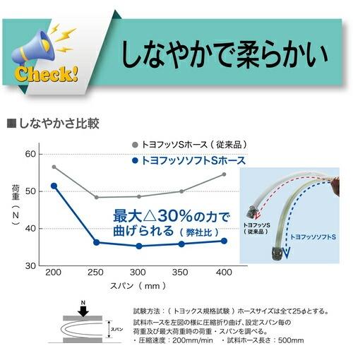 トヨックス 柔らかいフッ素ホース(薬品・食品用) トヨフッソソフトSホース 内径38mm×外径48mm 長さ3m ( FFYS-38-3 )