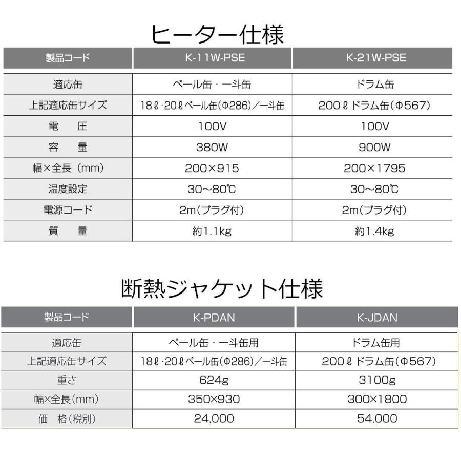 ペール缶・一斗缶ヒーター断熱ジャケット付き ( K-11W-PSE-PDAN ) (メーカー取寄)｜orangetool｜04