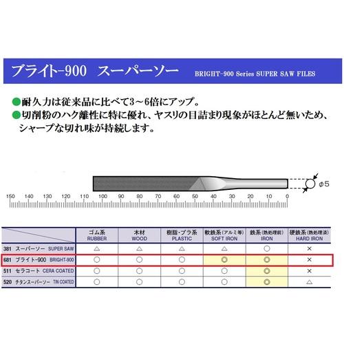 ツボサン ブライト900 スーパーソーヤスリ 平 ( HI105B2 ) ツボサン(株)｜orangetool｜02