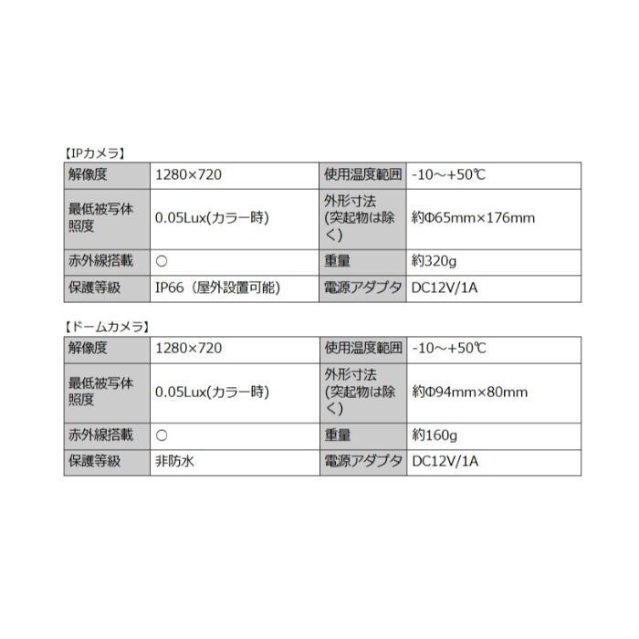 レッツ・コーポレーション 見張隊エーグル04監視カメラ、防犯カメラ ( L-MA-04 ) |  | 03