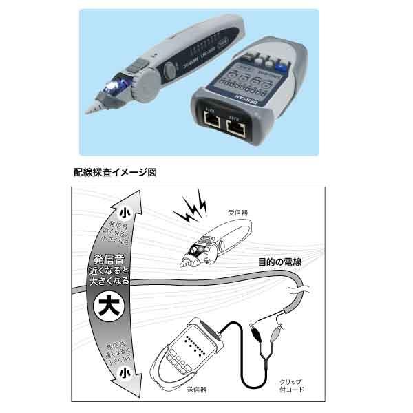 ジェフコム LANチェッカー ( LNC-600 ) |  | 01