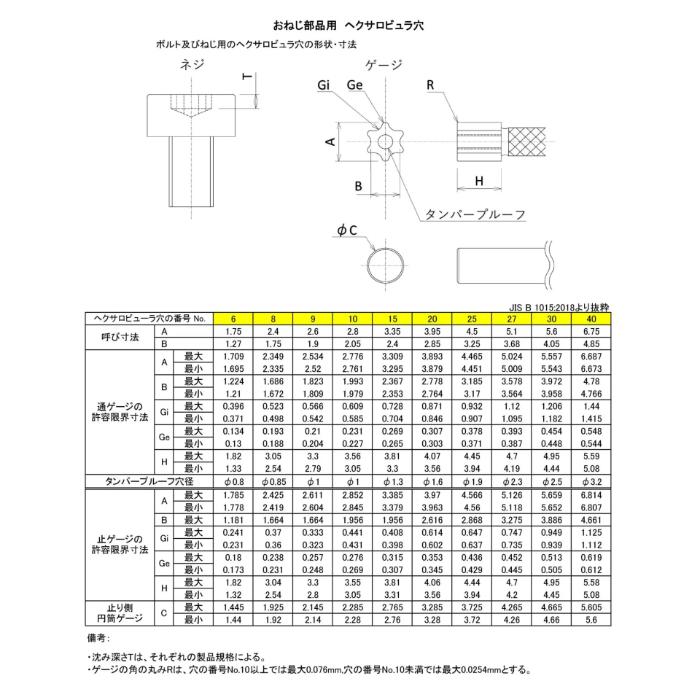 ファム FAM ヘクサロビュラゲージ ( No.27-GO/NOGO-GAUGE )_1
