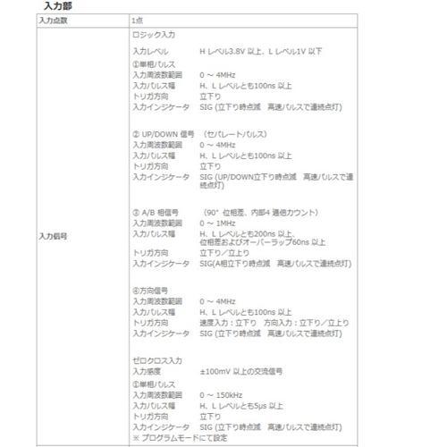 ココリサーチ デジタルパネルメーター パルス積算(可逆)カウンタ ( CNT-4921-RPAF )_1