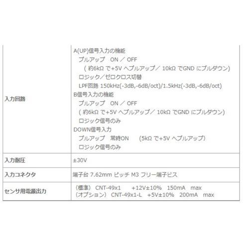 ココリサーチ デジタルパネルメーター パルス積算(可逆)カウンタ ( CNT-4921-HCDF )_2