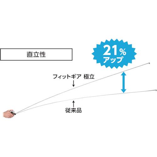 シンワ コンベックス フィットギア極立 25-5.0m JIS ( 81116 ) |  | 03