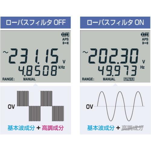 ＨＩＯＫＩ デジタルマルチメータ ( DT4255 ) |  | 10