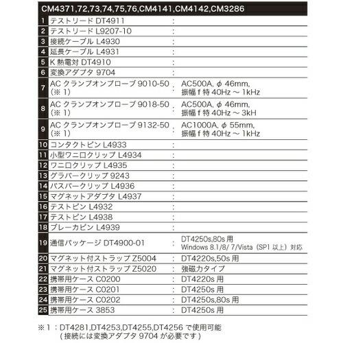 ＨＩＯＫＩ　デジタルマルチメータ　 ( DT4224 ) |  | 07