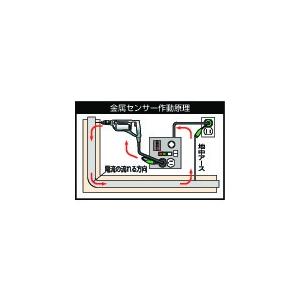 NICHIDO ( 日動工業 ) 金属センサードラム 漏電保護専用ブレーカ付 30m ( KS-EB34 )_3