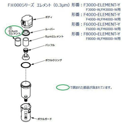 CKD F3000、FM3000、FW3000シリーズ用 エレメント ( F3000-ELEMENT-Y