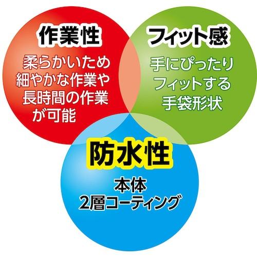 ショーワ ニトリルゴム手袋 NO378Plus ニトローブW+ 右手2本 ブルー XLサイズ  ( NO378PLUS-R2PXL )   【60本セット】  ( BABDF ) |  | 01