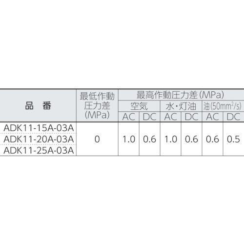 CKD 電磁弁 パイロットキック式2ポート(マルチレックスバルブ) ( ADK11