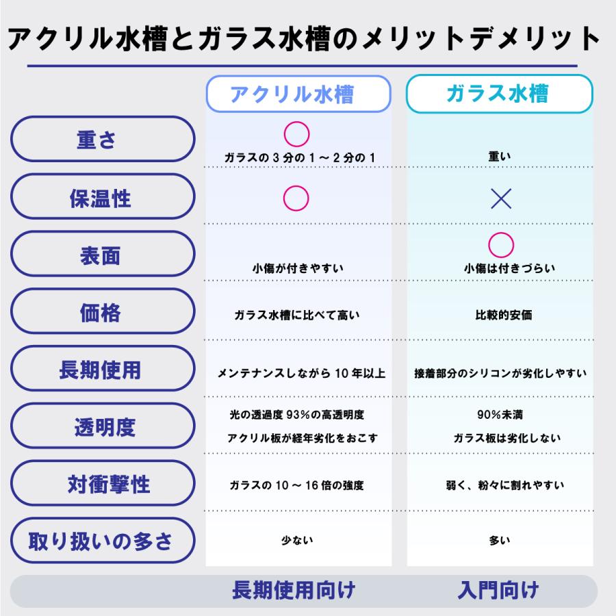 アクリル水槽 90センチ hamanaka arts製 900 450 厚み5mm 国産高品質