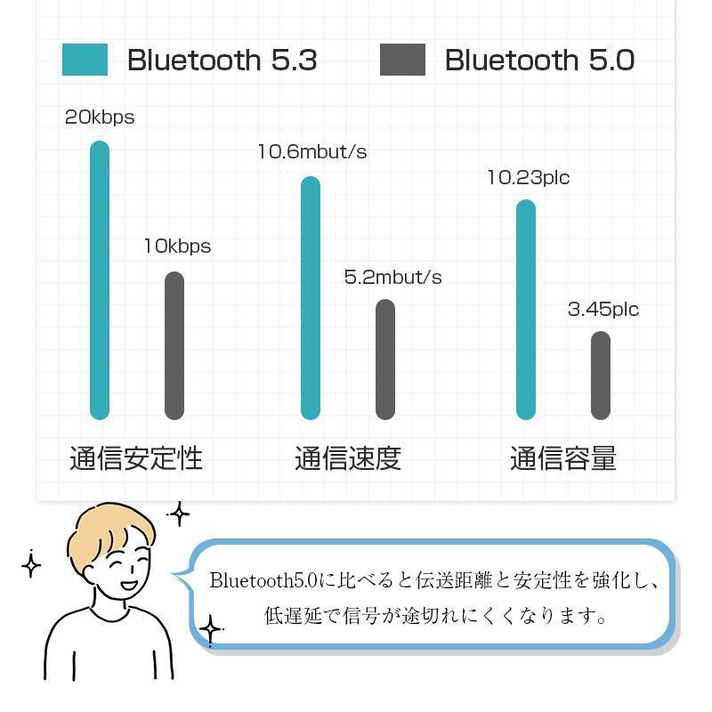 骨伝導イヤホン ワイヤレスイヤホン Bluetooth 5.3 イヤーカフ構造 挟んで装着 完全ワイヤレスヘッドセット インナーイヤー型 開放型 Hi-Fi 高音質 マイク内蔵｜orca7010-store｜12