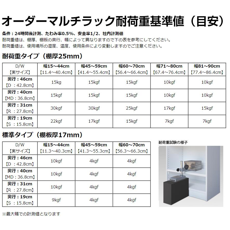 本棚 オーダー 漫画 大容量 書棚 オフィス オーダーマルチラック オープンラック 奥深 送料無料 奥行46cm 高さ70cm 幅56cm 標準タイプ｜ordershunostyle｜10