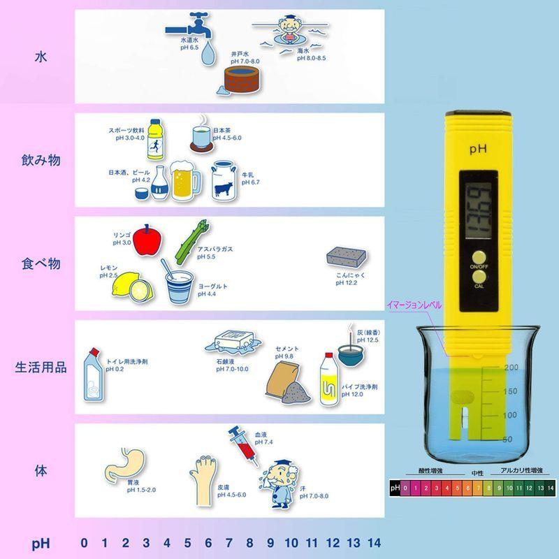 オープニング 大放出セール Taorayo デジタルph計 ペーハー測定器 Phメーター 0 00 14 00ph Atc自動温度補正 水産業 熱帯魚飼育 自由研究 水 Wolf Installationen At