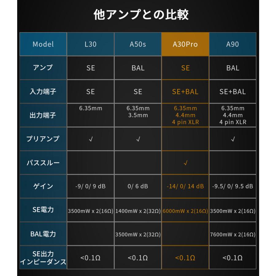 Topping A30 Pro NFCA ヘッドホンアンプ ハイパワー出力 ハイエンドモデル ハイレゾオーディオ ハイレゾ 低ノイズ アンプ 中華 ヘッドホン ヘッドフォン A30Pro |  | 16