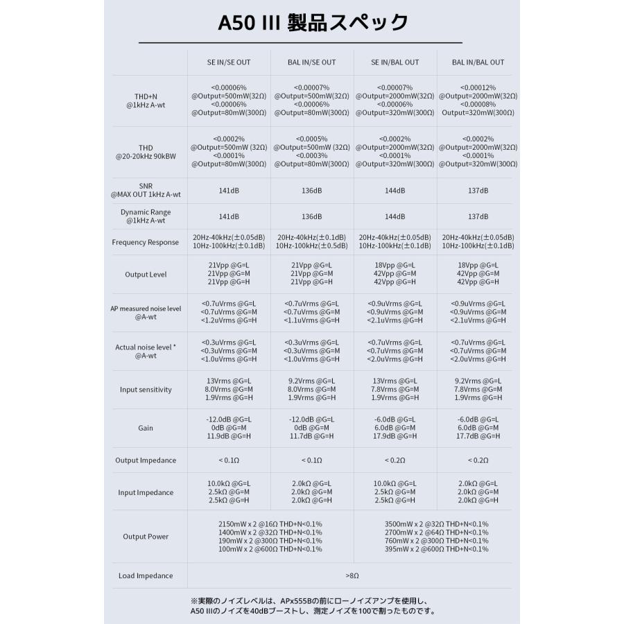 1年保証 TOPPING A50III NFCA ヘッドホンアンプ 6.35mm 4.4mm バランス アンバランス 出力 デスクトップ ヘッドフォンアンプ トッピング アンプ |  | 16