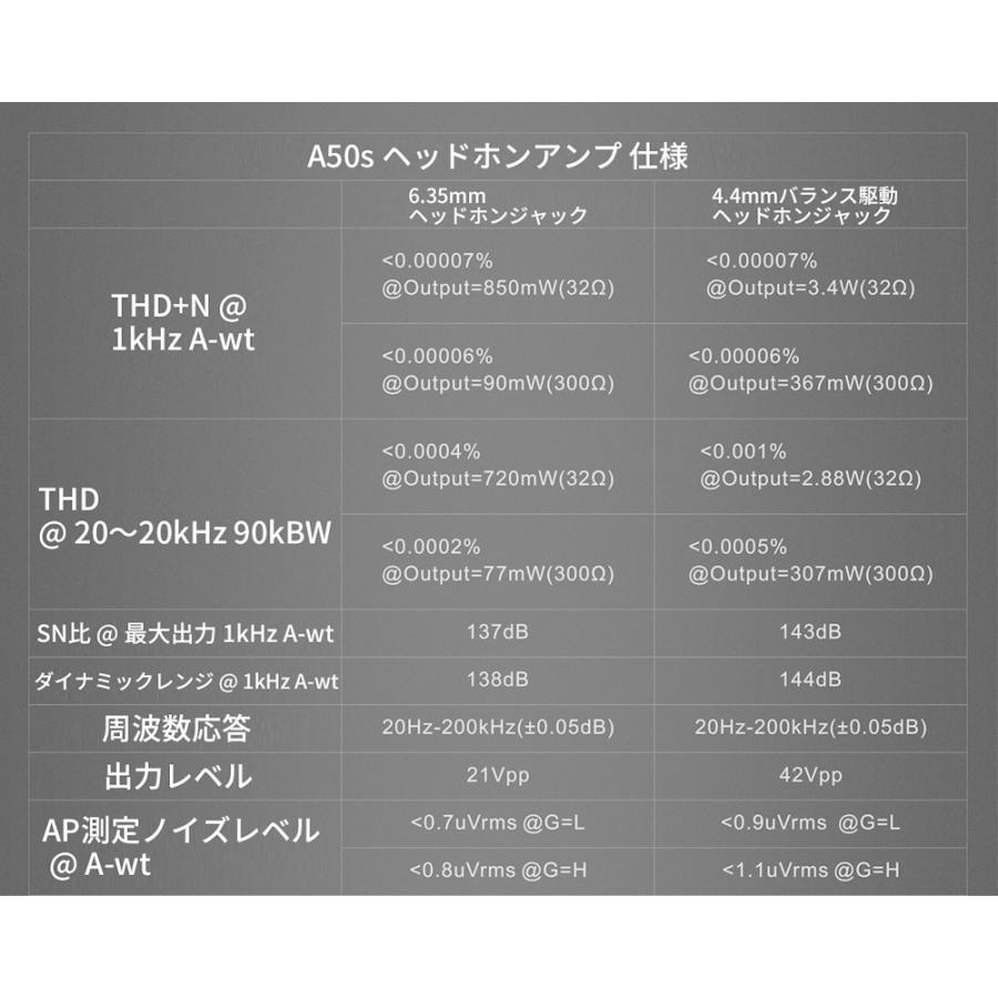 Topping A50s 高性能 デスクトップヘッドホンアンプ 2段階ゲイン設定 4.4mmバランス出力 低ノイズ トッピング ヘッドフォン アンプ プリアンプ オーディオ |  | 18