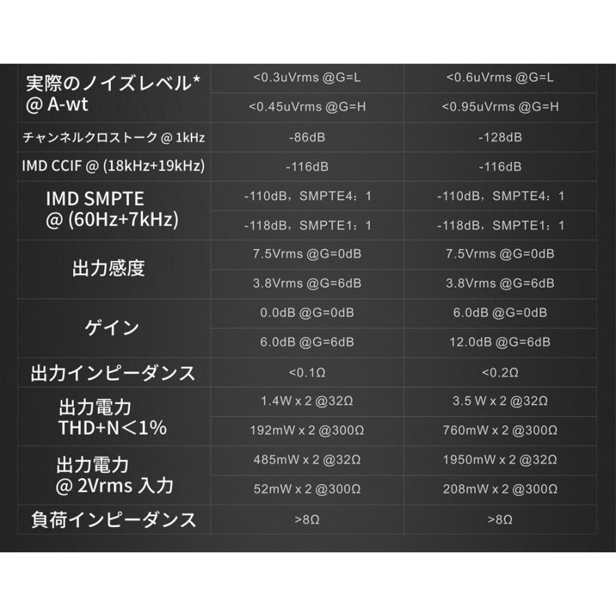 Topping A50s 高性能 デスクトップヘッドホンアンプ 2段階ゲイン設定 4.4mmバランス出力 低ノイズ トッピング ヘッドフォン アンプ プリアンプ オーディオ |  | 19