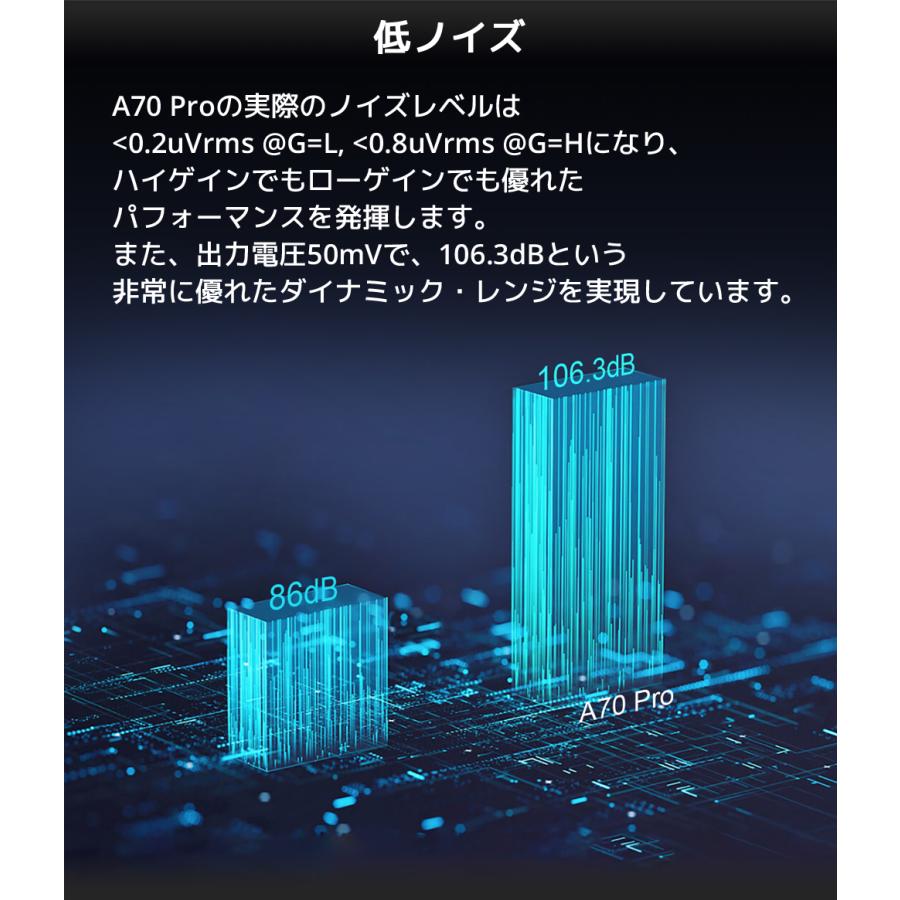 1年保証 TOPPING A70 Pro フルバランス ヘッドホンアンプ 6.35mm 4.4mm XLR ヘッドホン 出力 プリアンプ機能 トッピング イヤホン ヘッドフォン アンプ バランス |  | 14