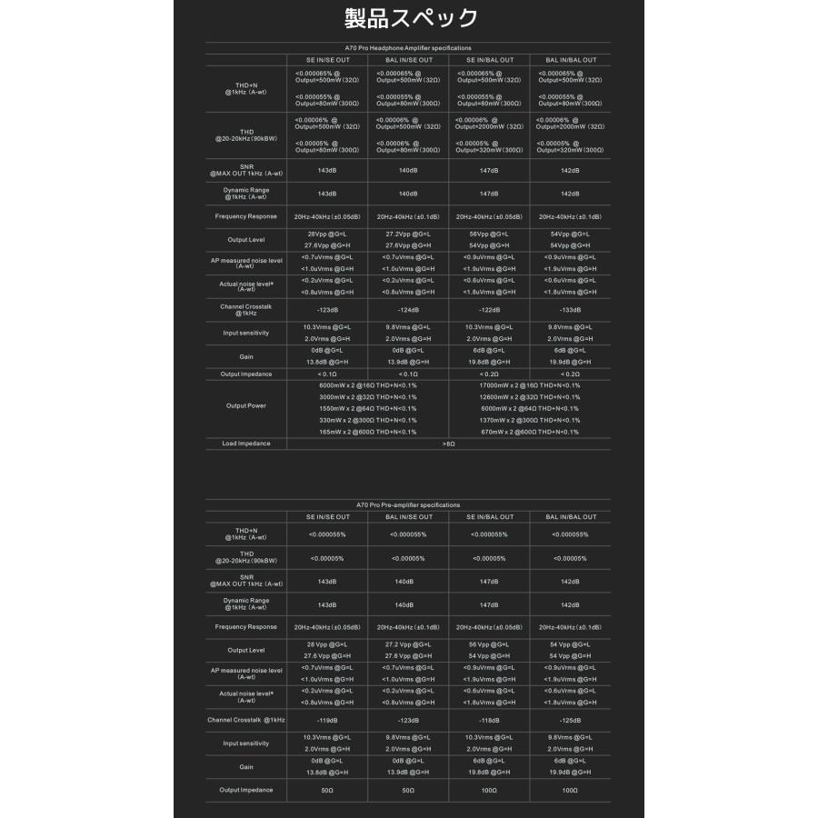 1年保証 TOPPING A70 Pro フルバランス ヘッドホンアンプ 6.35mm 4.4mm XLR ヘッドホン 出力 プリアンプ機能 トッピング イヤホン ヘッドフォン アンプ バランス |  | 22