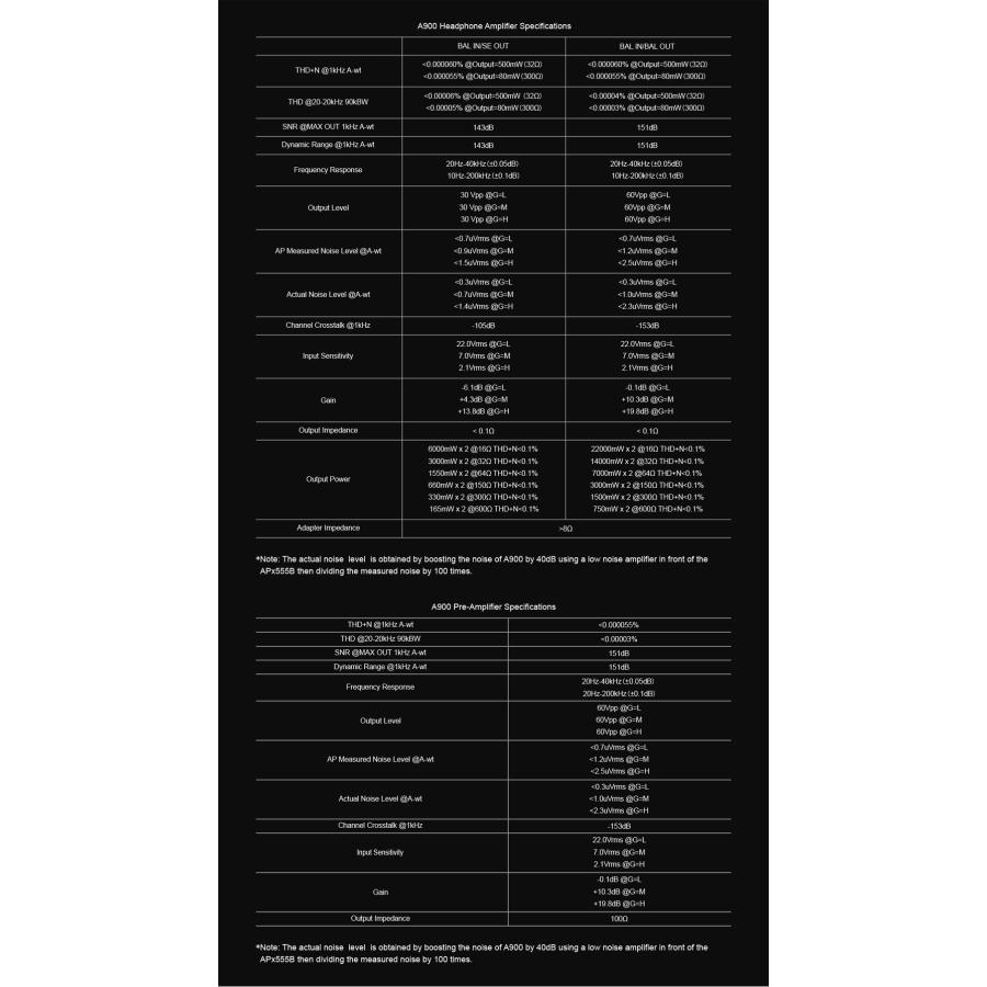 1年保証 TOPPING A900 ヘッドホンアンプ トッピング フルバランス 出力 22000mW 6.35mm 4.4mm 4ピン デュアル 3pin XLR ハイレゾ 高音質 TRS XLR 入力 出力 |  | 16