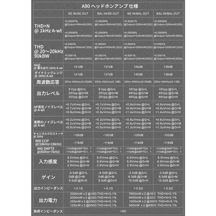 Topping A90 高性能 ヘッドホンアンプ 7600mWx2 プリアンプ XLR バランス シングルエンド 出力 トッピング アンプ 中華 ヘッドホン ヘッドフォン オーディオ |  | 15