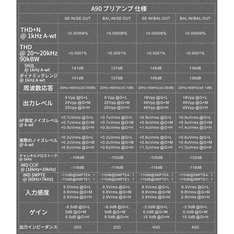 Topping A90 高性能 ヘッドホンアンプ 7600mWx2 プリアンプ XLR バランス シングルエンド 出力 トッピング アンプ 中華 ヘッドホン ヘッドフォン オーディオ |  | 16
