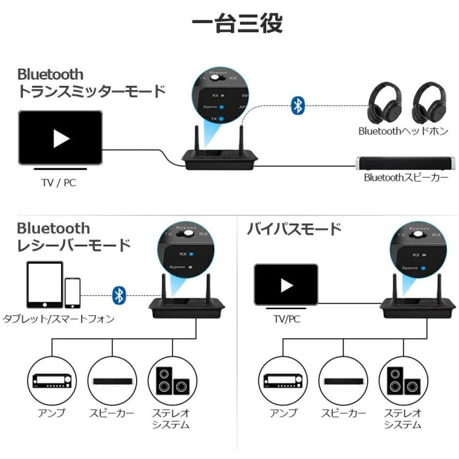 1Mii B03 ワイヤレス オーディオ レシーバー トランスミッター Bluetooth 5.0 APTX LL 低遅延トランシーバー 高品質 ブルートゥース バイパス 高音質 |  | 01