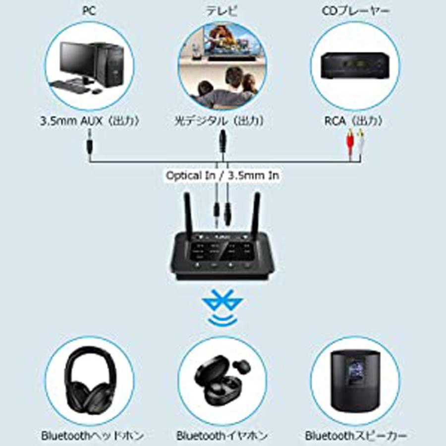 1Mii B03 ワイヤレス オーディオ レシーバー トランスミッター Bluetooth 5.0 APTX LL 低遅延トランシーバー 高品質 ブルートゥース バイパス 高音質 |  | 13