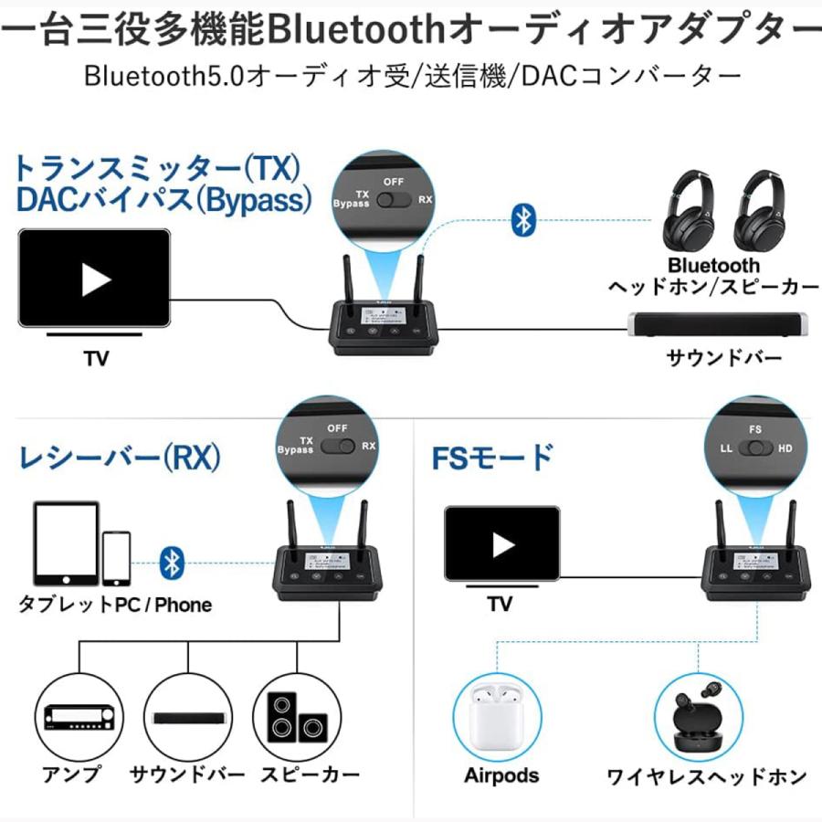 1Mii B03+ ワイヤレス オーディオレシーバー トランスミッター Bluetooth 5.0 バイパス  ブルートゥース 2台同時送信 送信機 受信機 低遅延 aptx ll FastStream｜oremeca｜03