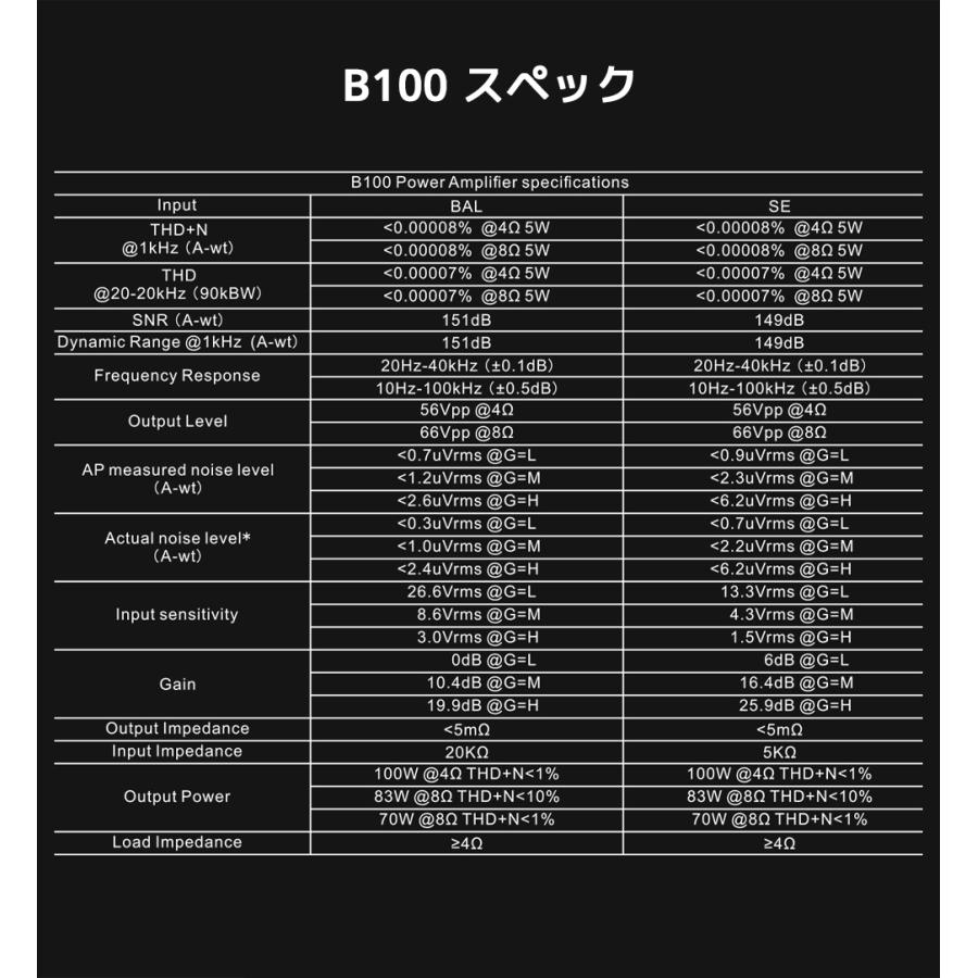 1年保証 TOPPING B100 モノラル ピュア パワーアンプ TRS XLR 入力 ハイレゾ オーディオ 高出力 低歪み 低ノイズ 高音質 モノラルアンプ モノ アンプ トッピング |  | 14