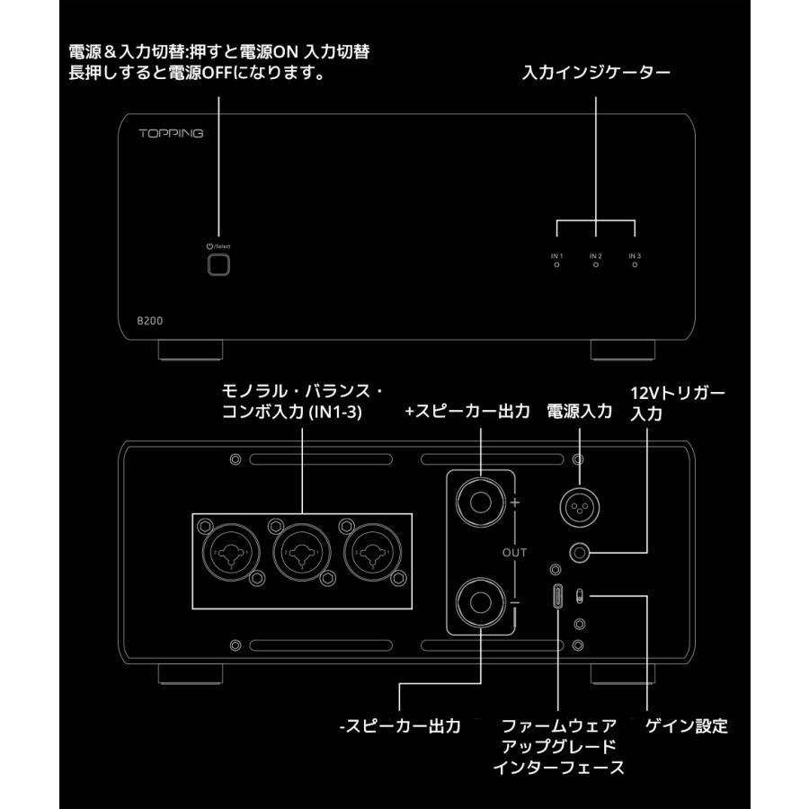 1年保証 TOPPING B200 モノラル ピュア パワーアンプ TRS XLR 入力 ハイレゾ オーディオ 高出力 低歪み 低ノイズ 高音質 モノラルアンプ モノ アンプ トッピング |  | 14