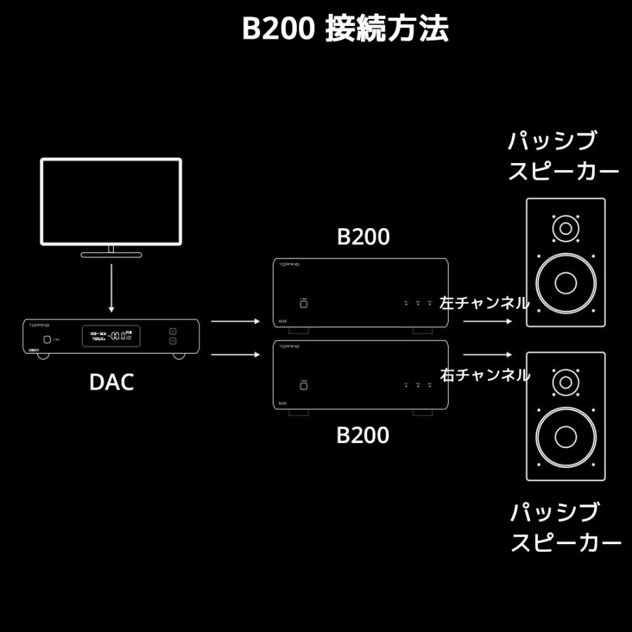 1年保証 TOPPING B200 モノラル ピュア パワーアンプ TRS XLR 入力 ハイレゾ オーディオ 高出力 低歪み 低ノイズ 高音質 モノラルアンプ モノ アンプ トッピング |  | 11