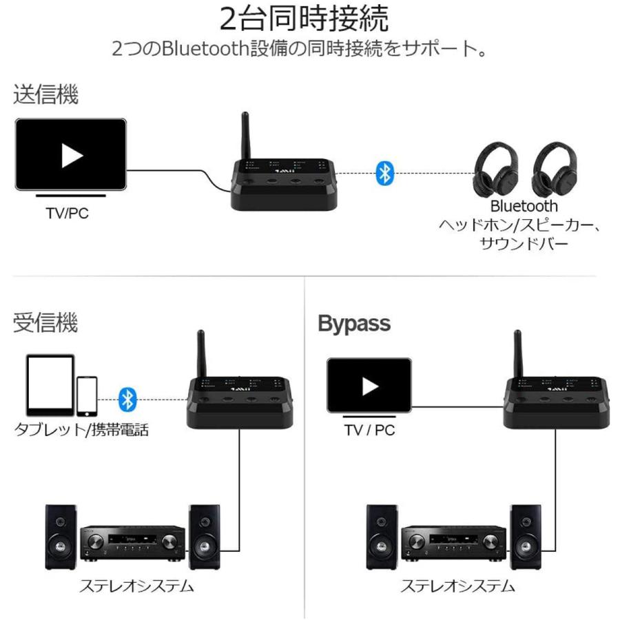 1Mii B310 Pro Bluetooth 5.0 トランスミッター レシーバー バイパス ワイヤレス 2台同時接続 ワイヤレス オーディオ 高音質 低遅延 ブルートゥース |  | 10