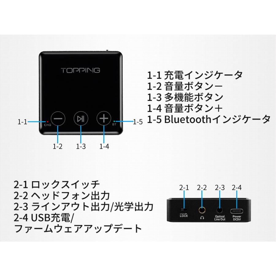 Topping BC3 LDACレシーバー ハイレゾ Bluetootht5.0対応 ワイヤレス ヘッドホン S/PDIF光学出力 トッピング オーディオ DAC レシーバー 入力 |  | 12