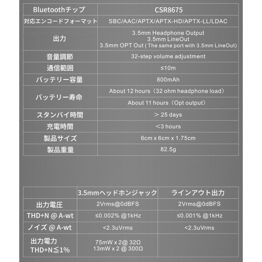 Topping BC3 LDACレシーバー ハイレゾ Bluetootht5.0対応 ワイヤレス ヘッドホン S/PDIF光学出力 トッピング オーディオ DAC レシーバー 入力 |  | 15