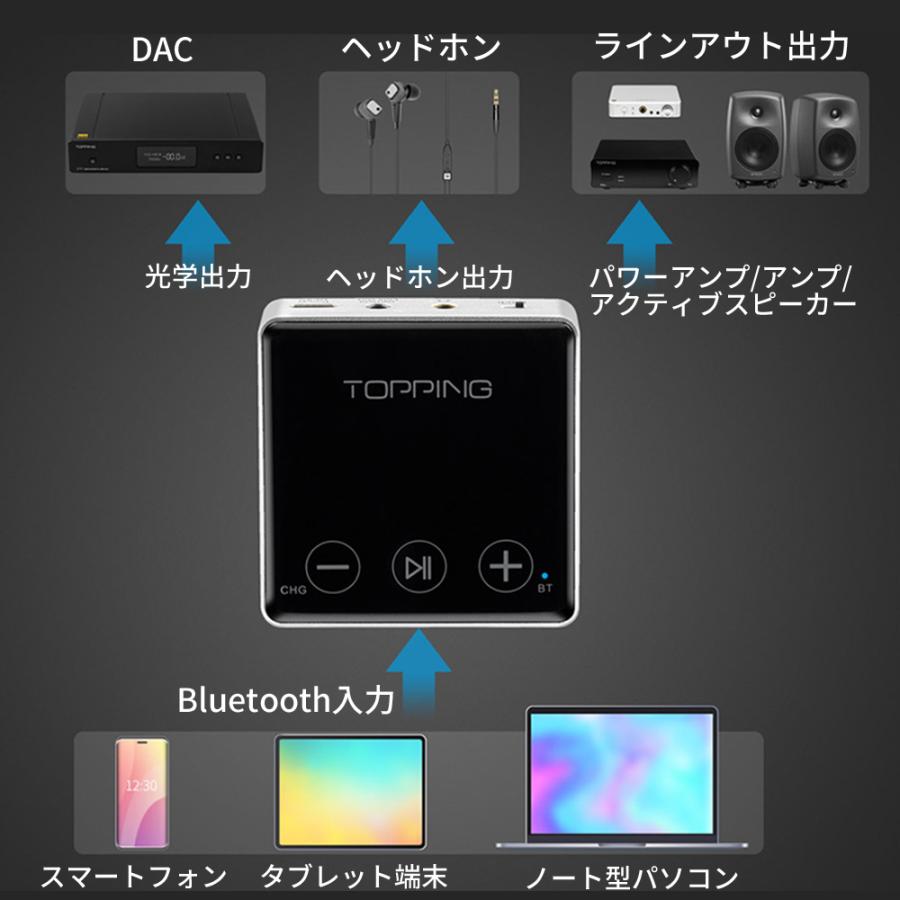 Topping BC3 LDACレシーバー ハイレゾ Bluetootht5.0対応 ワイヤレス ヘッドホン S/PDIF光学出力 トッピング オーディオ DAC レシーバー 入力 :BC3:オレメカ パワーボール 筋トレ器具 - 通販 - Yahoo!ショッピング Topping BC3 LDACレシーバー ハイレゾ Bluetootht5.0対応 ワイヤレス ヘッドホン S/PDIF光学出力 トッピング オーディオ DAC レシーバー 入力 :BC3:オレメカ パワーボール 筋トレ器具 - 通販 - Yahoo!ショッピング
