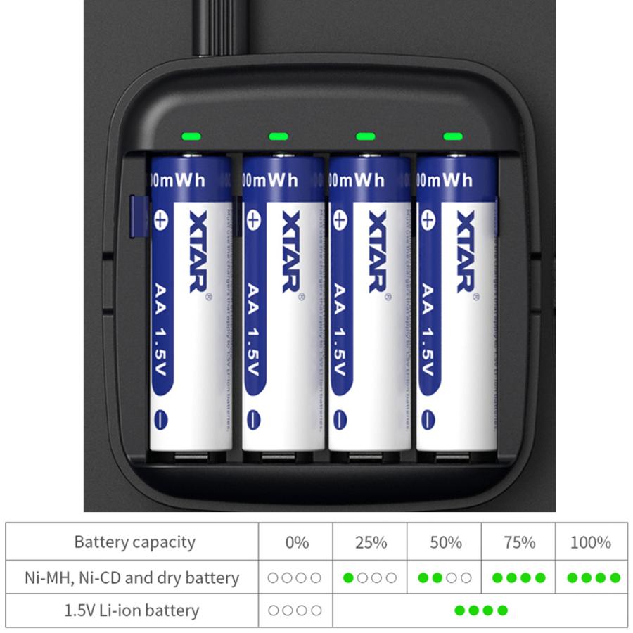 XTAR(エクスター) BC4 リチウムイオン 充電器 4スロット USB 充電池 単3 単4 対応 小型 バッテリーチャージャー モバイルバッテリー コンパクト 電池 | XTAR | 04