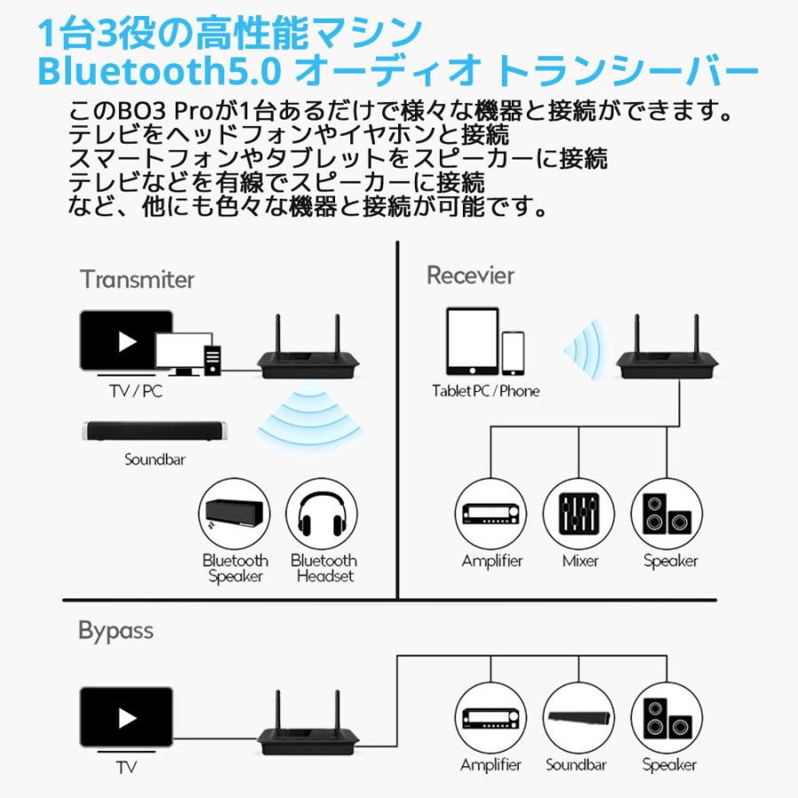 1Mii B03 Pro Bluetooth 5.0 トランスミッター オーディオトランシーバー 高品質 ブルートゥース レシーバー dac 2台同時送信 バイパス 送信機 受信機 |  | 01
