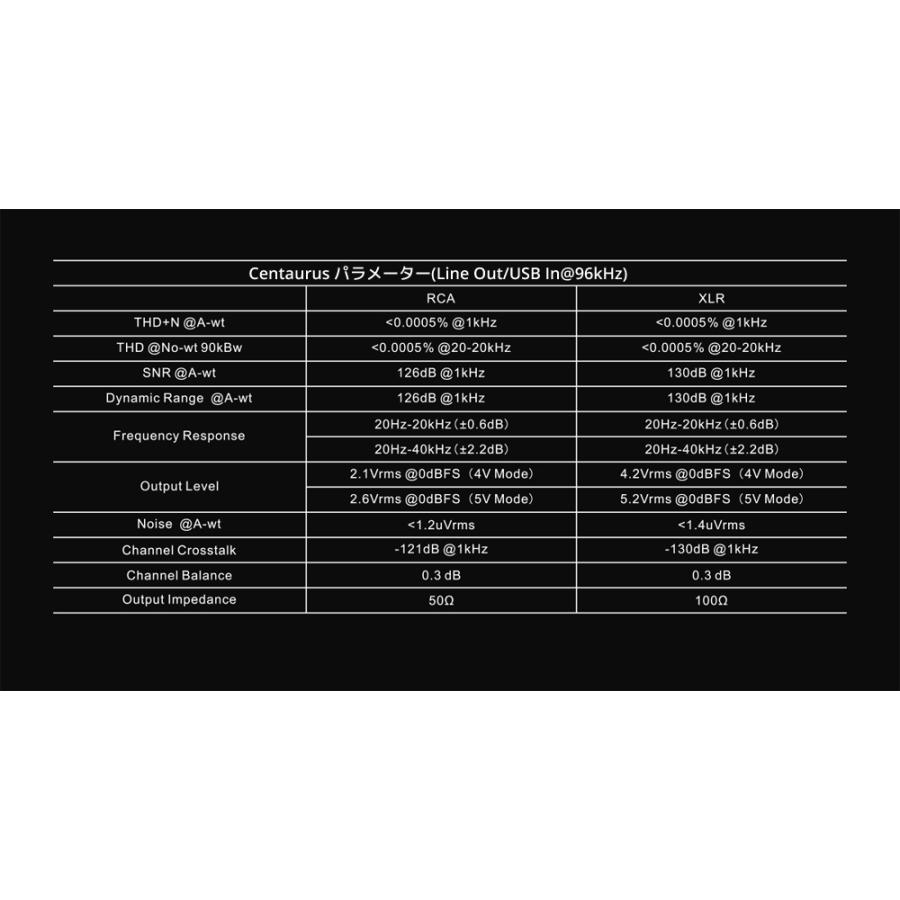 1年保証 Topping フルバランス R2R DAC Centaurus ケンタウルス トッピング ハイレゾ Bluetooth 5.1 LDAC対応 |  | 21
