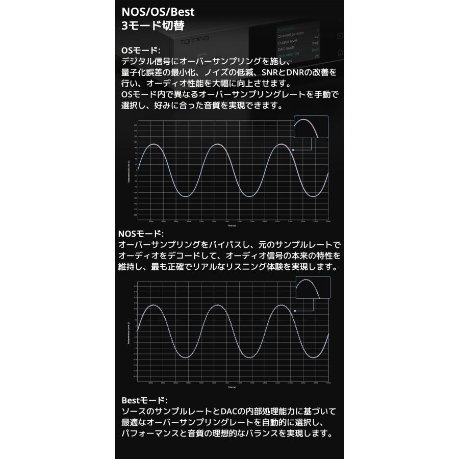 1年保証 Topping フルバランス R2R DAC Centaurus ケンタウルス トッピング ハイレゾ Bluetooth 5.1 LDAC対応 |  | 08