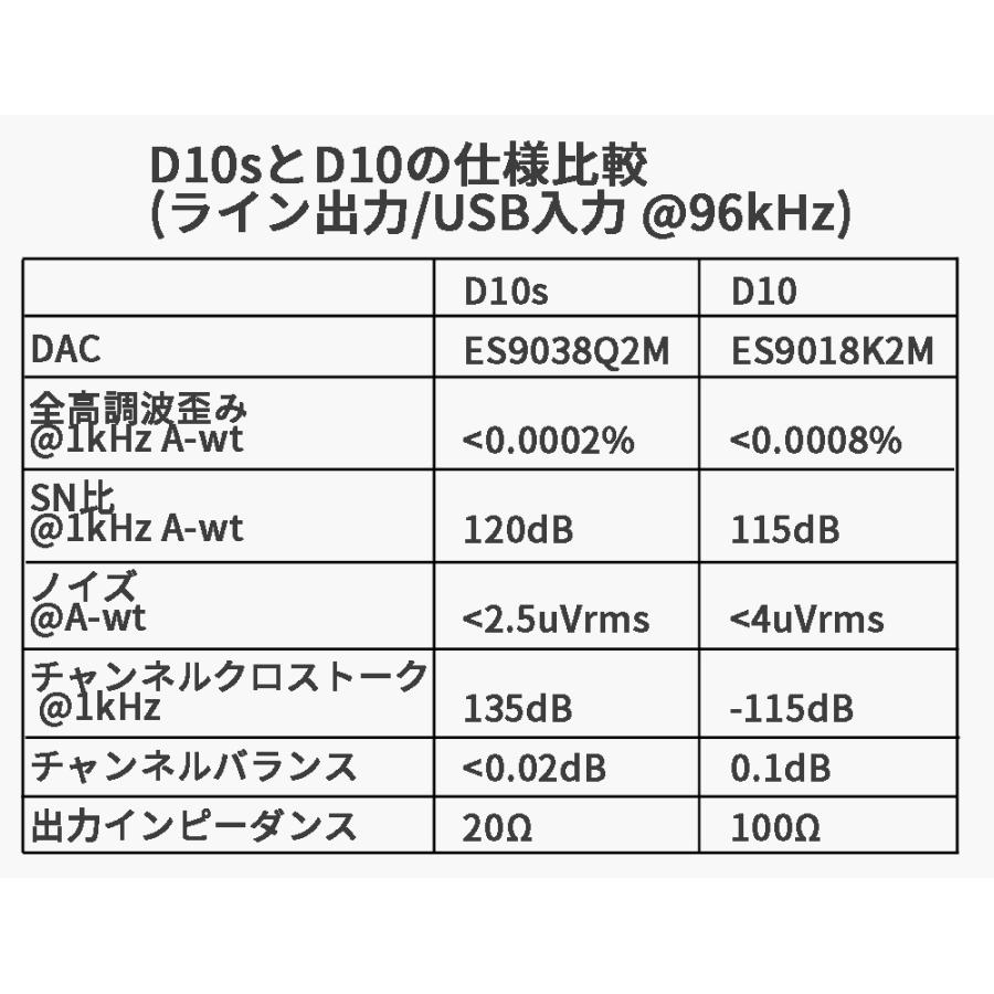 Topping D10S USB DAC トッピング ダック ハイレゾ 光デジタル アナログ ライン 光 同軸 出力 中華 アンプ スピーカ DAコンバーター おすすめ｜oremeca｜05