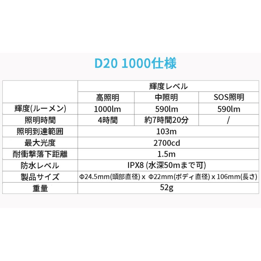 XTAR エクスター D20 1000 ダイビングライト 1000ルーメン ダイビング用 フラッシュライト ハンドライト ハンディライト 懐中電灯 LED ライト 防水 |  | 10