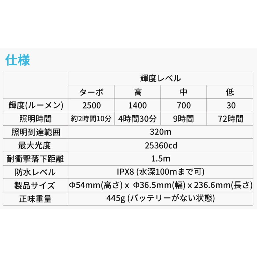 XTAR エクスター D26 2500 ダイビング用 LED 懐中電灯 ダイビングライト 水中ライト フラッシュライト 2500ルーメン 電池式 防水 スキューバダイビング 充電式 |  | 13